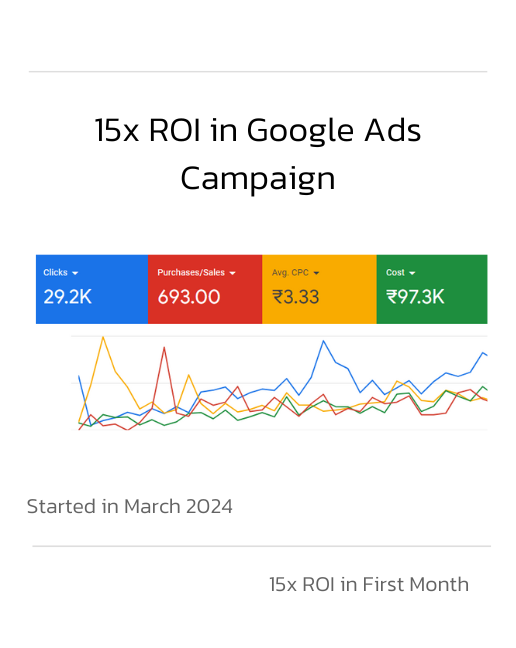 google ads campaign