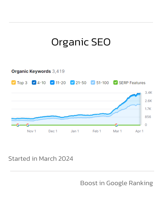 organic seo